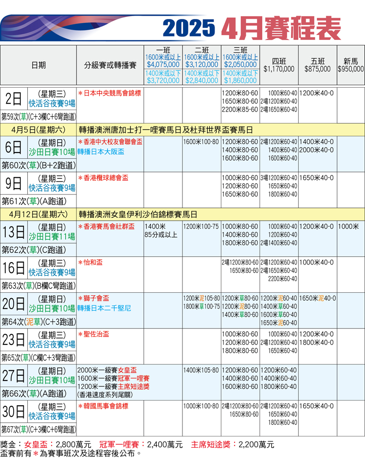 On Cc 東網 馬經 On Cc 東網 馬經