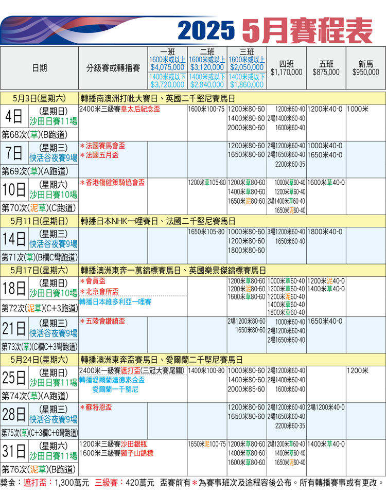 On Cc 東網 馬經 On Cc 東網 馬經