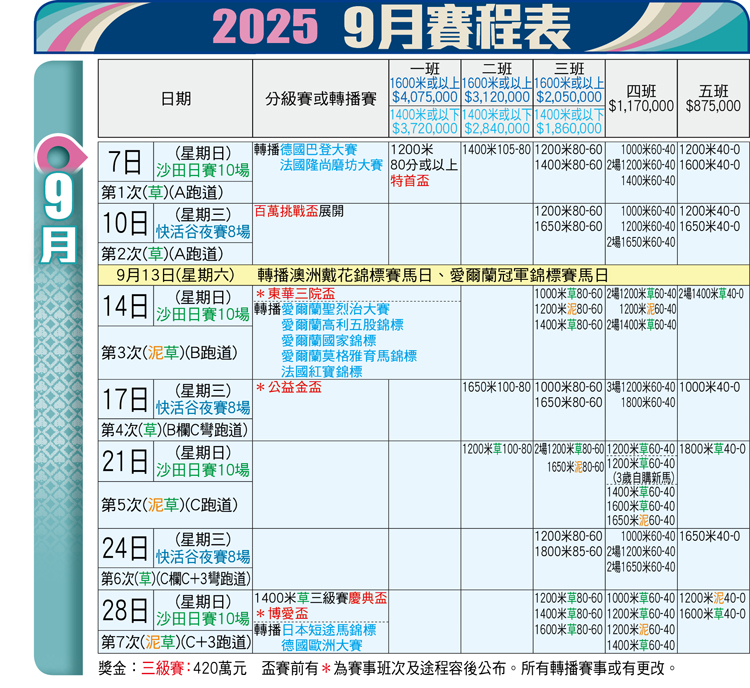On Cc 東網 馬經 On Cc 東網 馬經