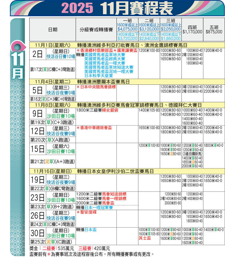 On Cc 東網 馬經 On Cc 東網 馬經